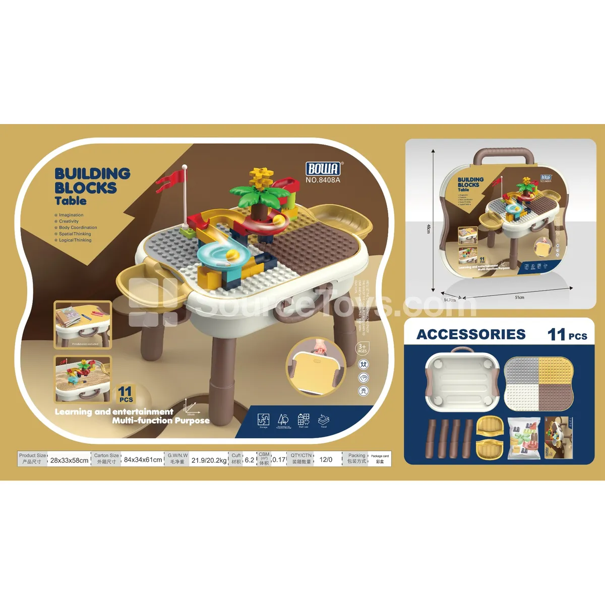 Building Block Table (Large Particles)